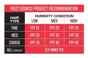 Frizz Dismiss Conditioner